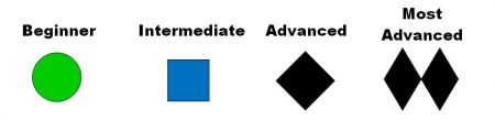 mtb-trail-ratings