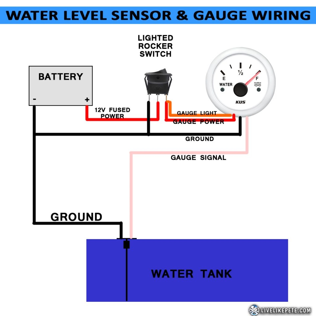 Fresh Water Tank Level Sensor and Gauge Install Live Like Pete