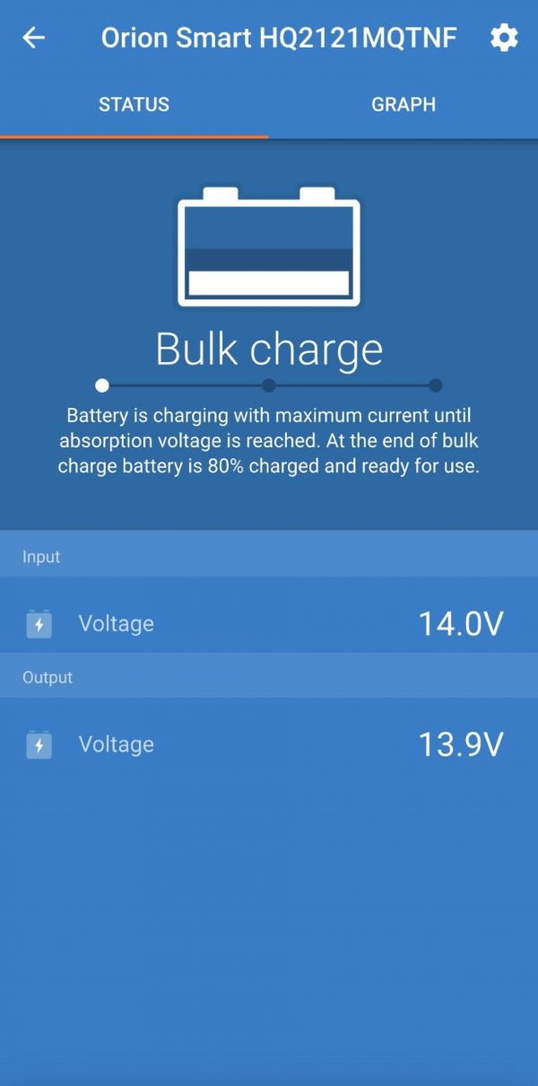 The Victron app shows the charge state and voltage output